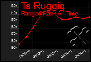 Total Graph of Ts Ruggig