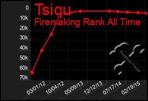 Total Graph of Tsiqu