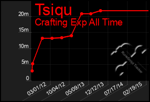 Total Graph of Tsiqu