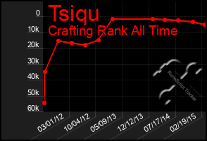 Total Graph of Tsiqu