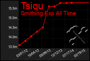 Total Graph of Tsiqu