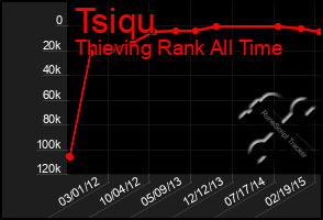 Total Graph of Tsiqu