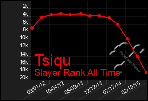 Total Graph of Tsiqu