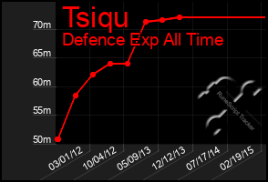 Total Graph of Tsiqu