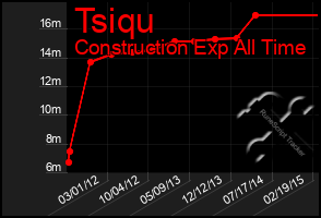 Total Graph of Tsiqu