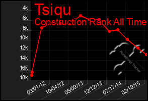 Total Graph of Tsiqu