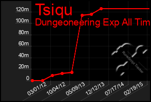 Total Graph of Tsiqu