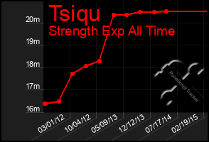 Total Graph of Tsiqu