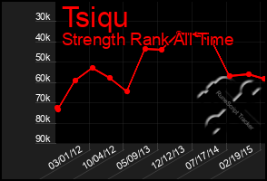 Total Graph of Tsiqu