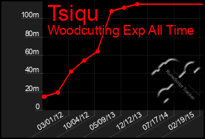 Total Graph of Tsiqu