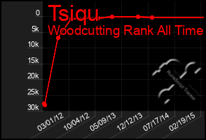 Total Graph of Tsiqu