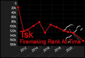 Total Graph of Tsk