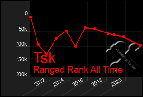 Total Graph of Tsk