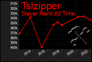 Total Graph of Tslzipper