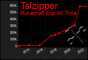 Total Graph of Tslzipper