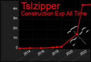 Total Graph of Tslzipper