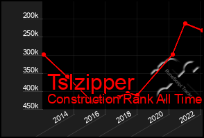 Total Graph of Tslzipper