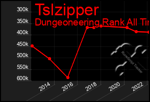 Total Graph of Tslzipper