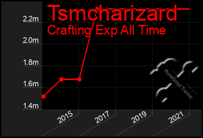 Total Graph of Tsmcharizard