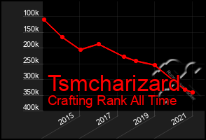 Total Graph of Tsmcharizard