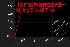 Total Graph of Tsmcharizard