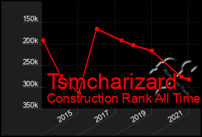 Total Graph of Tsmcharizard