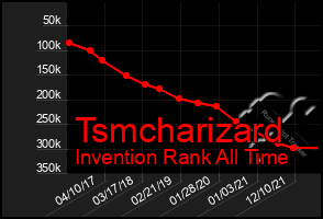 Total Graph of Tsmcharizard