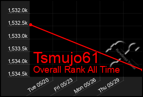Total Graph of Tsmujo61