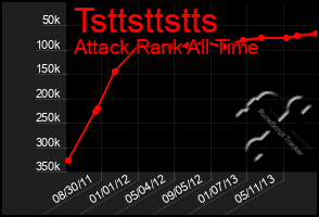 Total Graph of Tsttsttstts