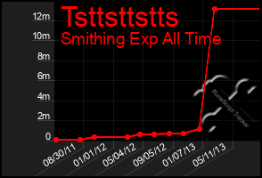 Total Graph of Tsttsttstts