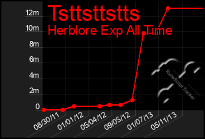 Total Graph of Tsttsttstts