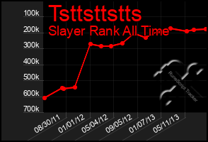 Total Graph of Tsttsttstts