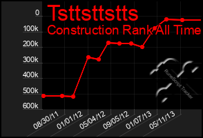 Total Graph of Tsttsttstts