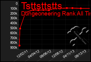 Total Graph of Tsttsttstts