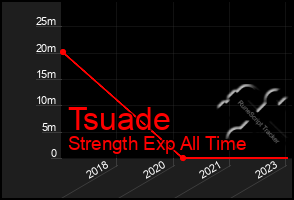 Total Graph of Tsuade