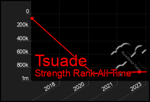Total Graph of Tsuade