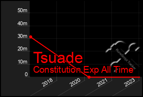Total Graph of Tsuade