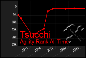 Total Graph of Tsucchi