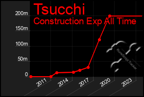 Total Graph of Tsucchi