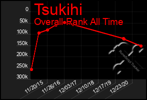 Total Graph of Tsukihi