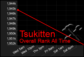 Total Graph of Tsukitten