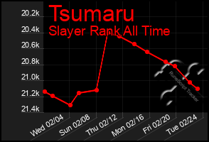 Total Graph of Tsumaru
