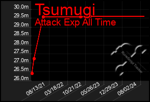 Total Graph of Tsumugi