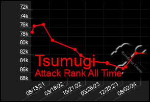 Total Graph of Tsumugi