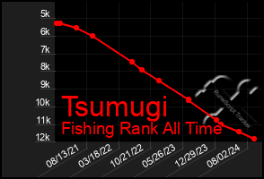 Total Graph of Tsumugi