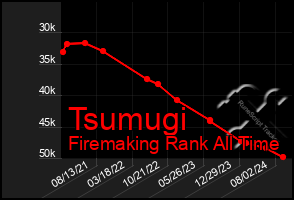 Total Graph of Tsumugi