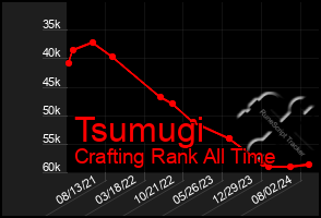 Total Graph of Tsumugi