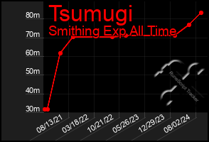 Total Graph of Tsumugi