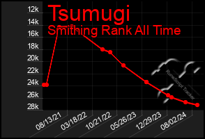 Total Graph of Tsumugi