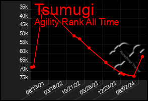 Total Graph of Tsumugi